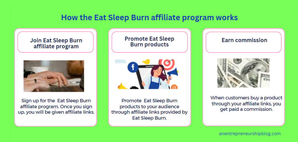 How Eat sleep burn partnership program works